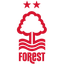 Nottingham Forest W