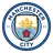 Manchester City W