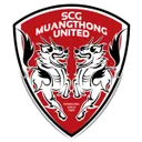 Muangthong United